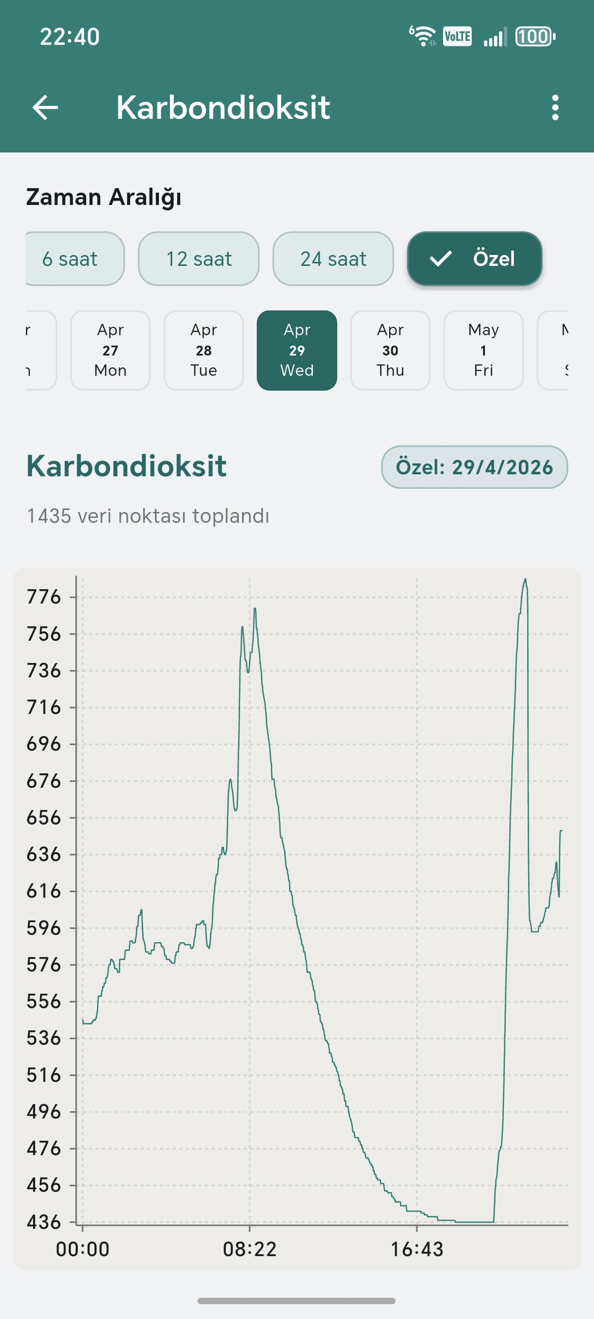 Sensor graph
